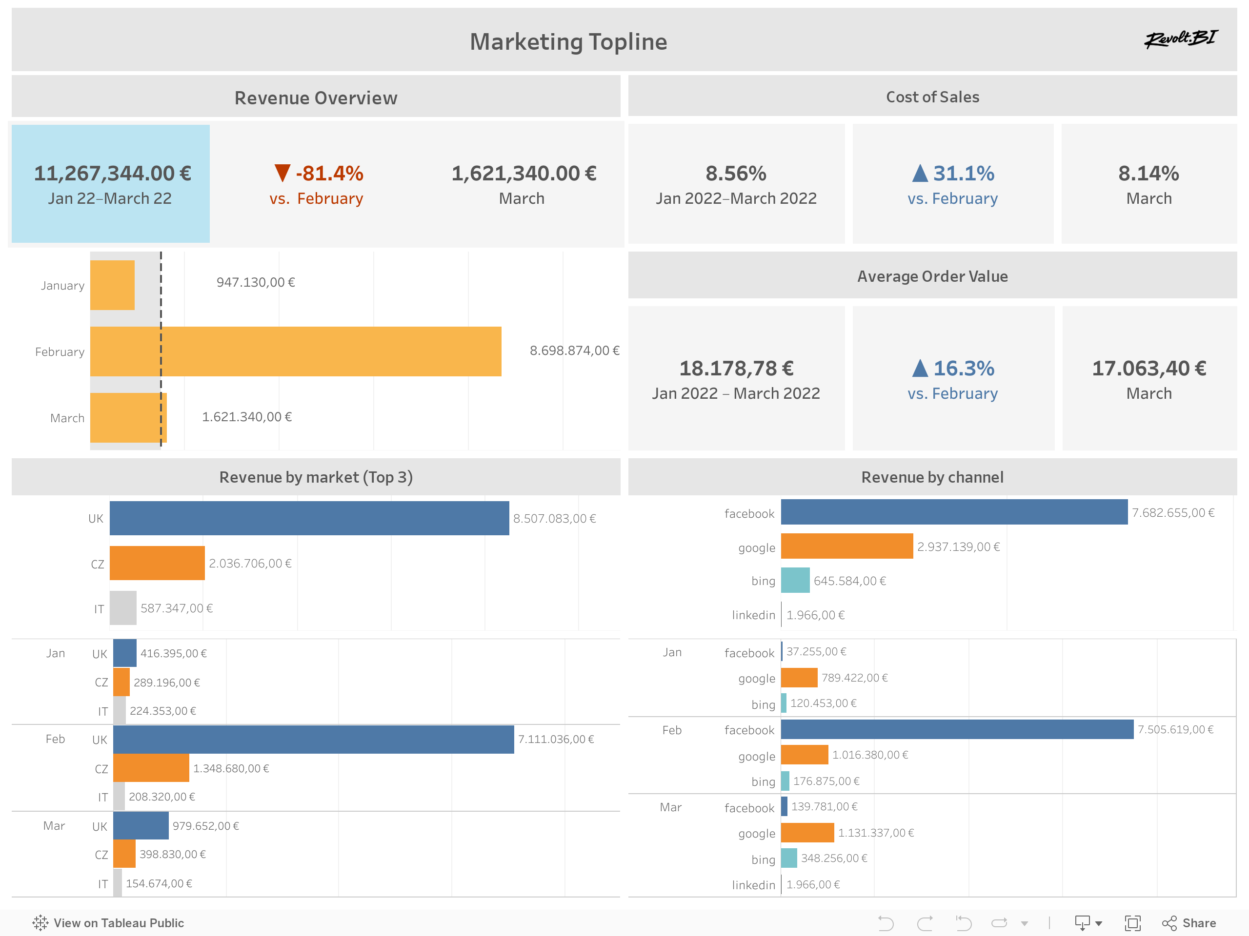 Marketing Topline 